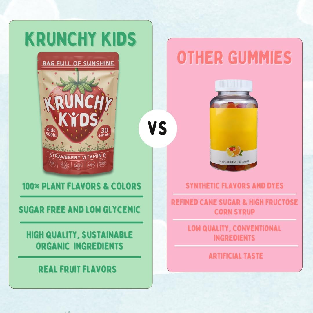 Organic Prebiotic & Postbiotic Gummy Vitamins for Kids & Adults, Sugar-Free Allulose, Fermented Strawberry, Gut Health Support