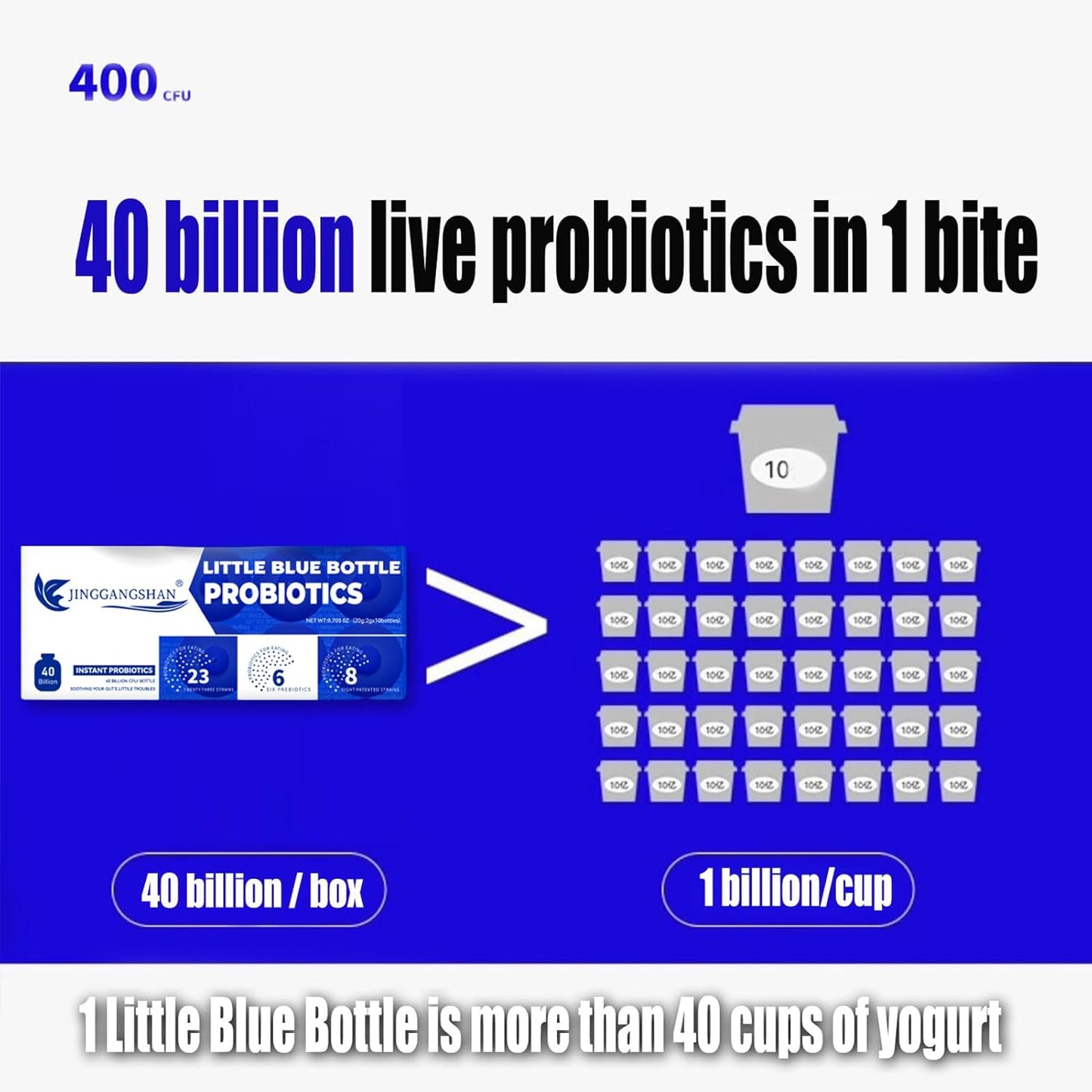 Organic Prebiotic Probiotics for Digestive Health - 40 Billion CFU, 30 Bottles - Men & Women Gut Support (20)