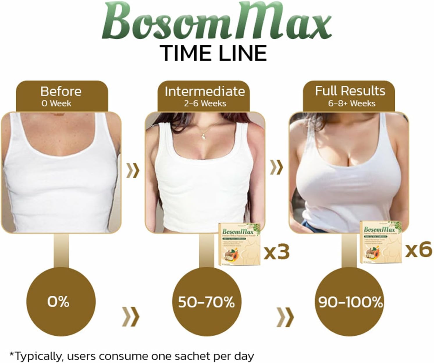 Organic Pueraria-Mirifica Papaya Juice Powder for Women - Everyday Chest Care - Concentrated Kudzu Root - 100% Natural - 10g Sachet, 10pcs Box