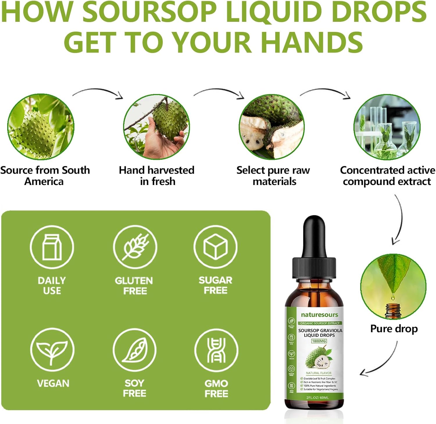 Organic Soursop Extract Liquid Drops 1800MG - Pure Soursop Leaf and Fruit Extract - 2 FL OZ Bottle - Sugar/Gluten Free