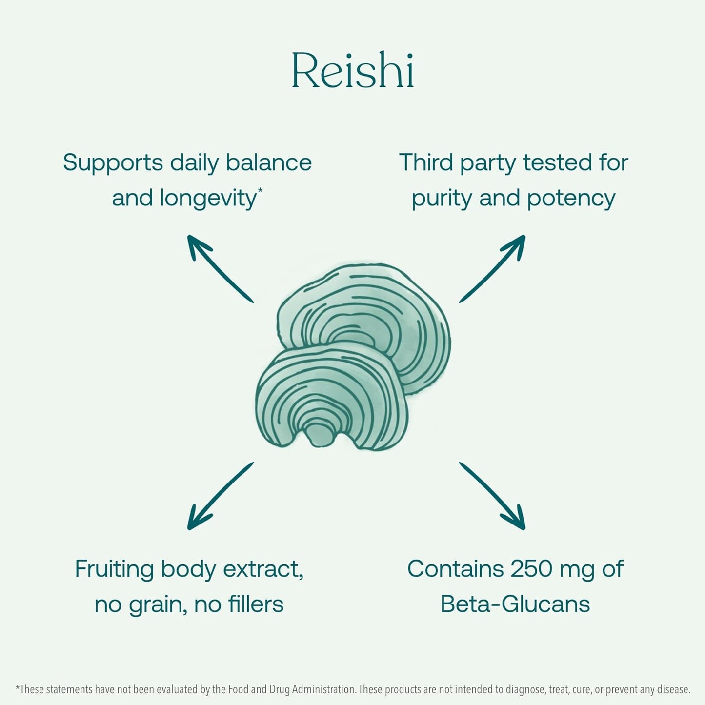 Organic True Grace Reishi Mushroom Capsules for Daily Balance & Longevity - 60 Count