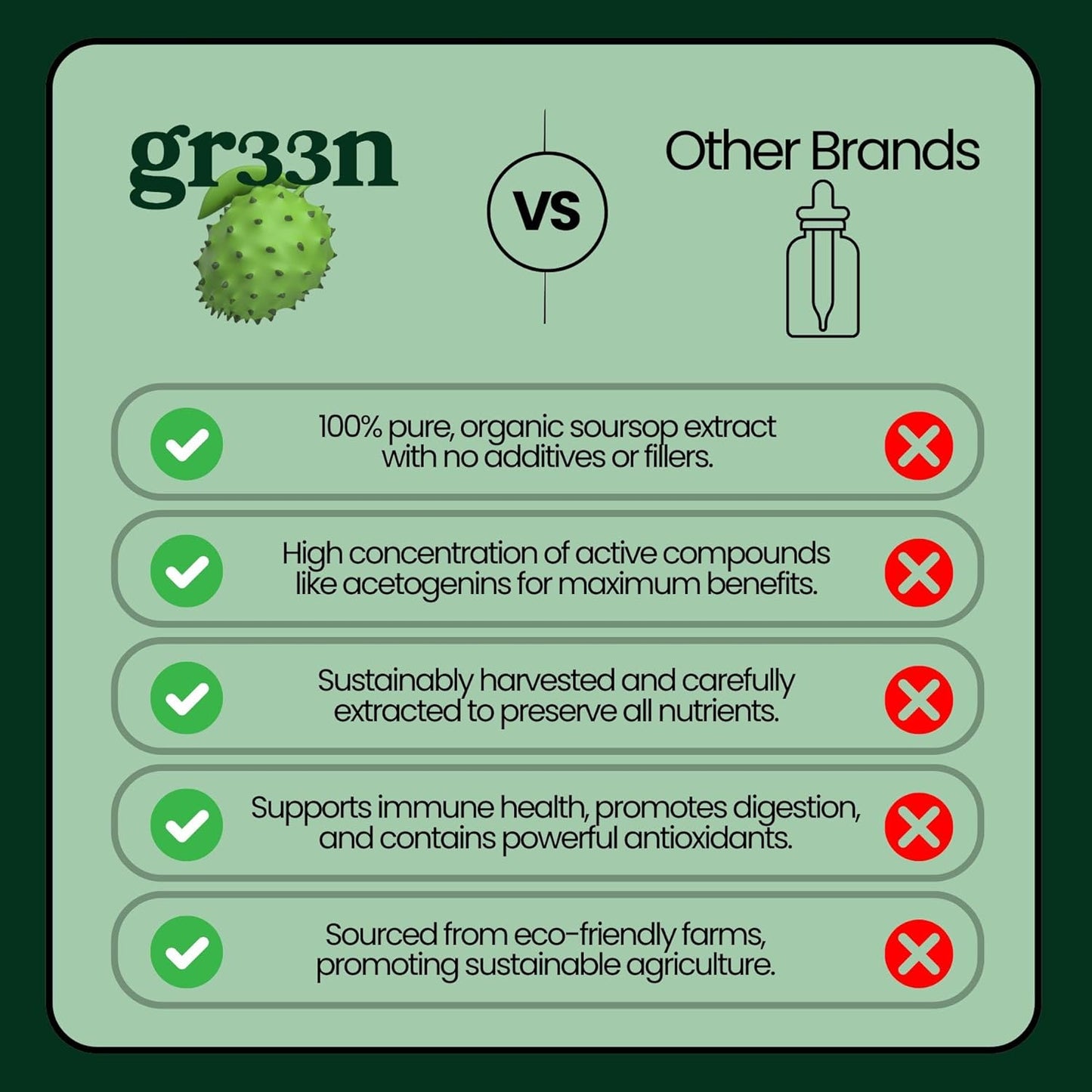 Organically Sourced Gr33n Soursop Leaf Extract - Bitter Soursop Supplement