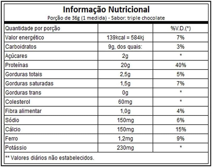 Pack of 2 MuscleTech Triple Chocolate Grass Fed Whey Protein Powder, 20g Protein, Growth Hormone Free, Non-GMO, Gluten Free, 4.3g BCAA, 1.8 lbs - Muscle Gain Formula