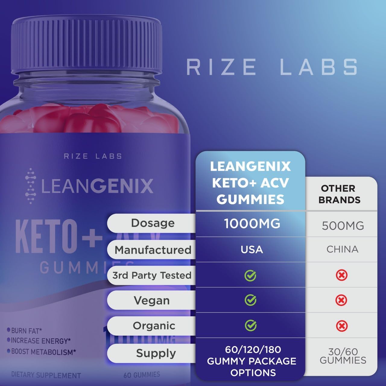 Pack of 3 Leangenix Keto + ACV Gummies for Advanced Slimming Formula - Burn Fat & Boost Energy - 180 Gummies