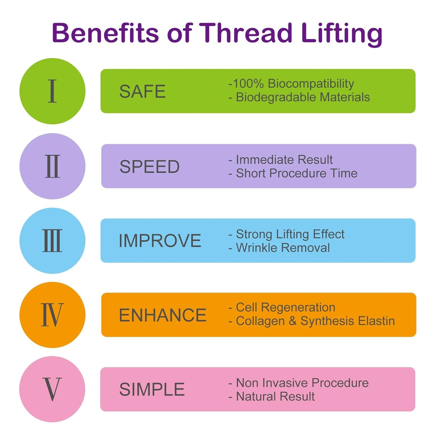 PHYMAT ACADA Face Lift PDO Threads Set - 26G60mm Mono & Smooth Threads for Thread Lift & Collagen Production - 20Pcs