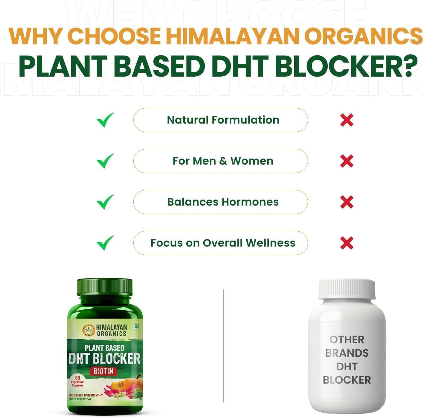Plant-Based DHT Blocker Capsules with Nettle Leaves for Men and Women - 60 Count