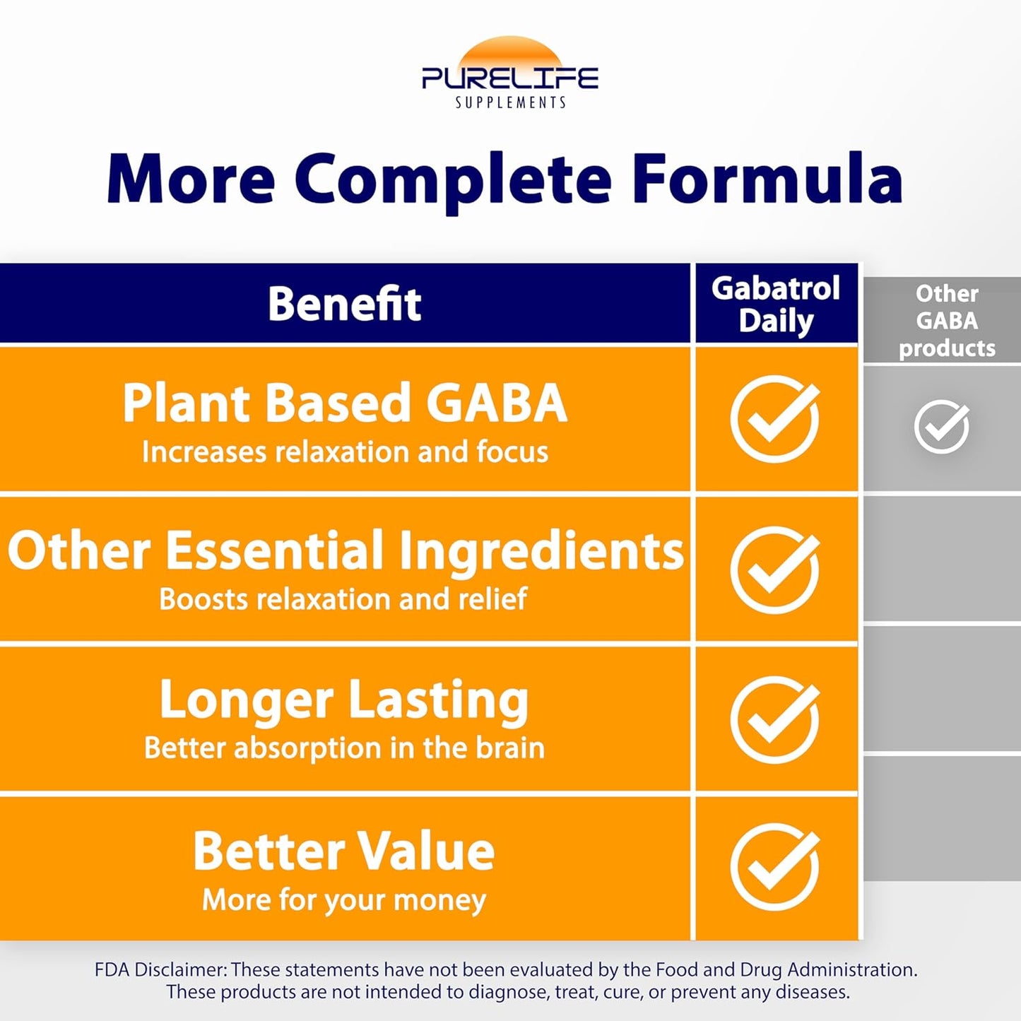 Plant Based GABA Supplement - PureLife Supplements Gabatrol Daily, 120 Veggie Caps, Vegetarian and Vegan Friendly
