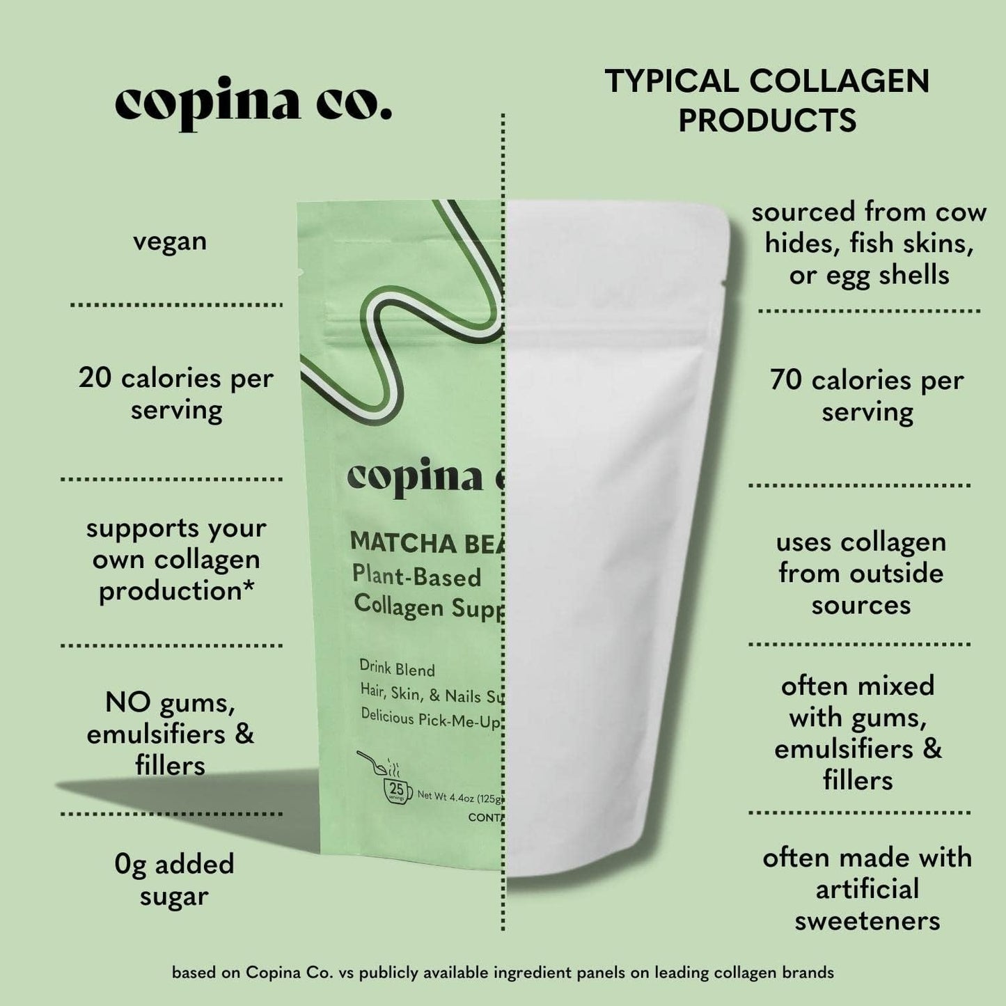 Plant-Based Matcha Beauty Collagen Booster Smoothie Blend by Copina Co. - Vegan Drink Mix with Matcha Flavor (25 Servings)
