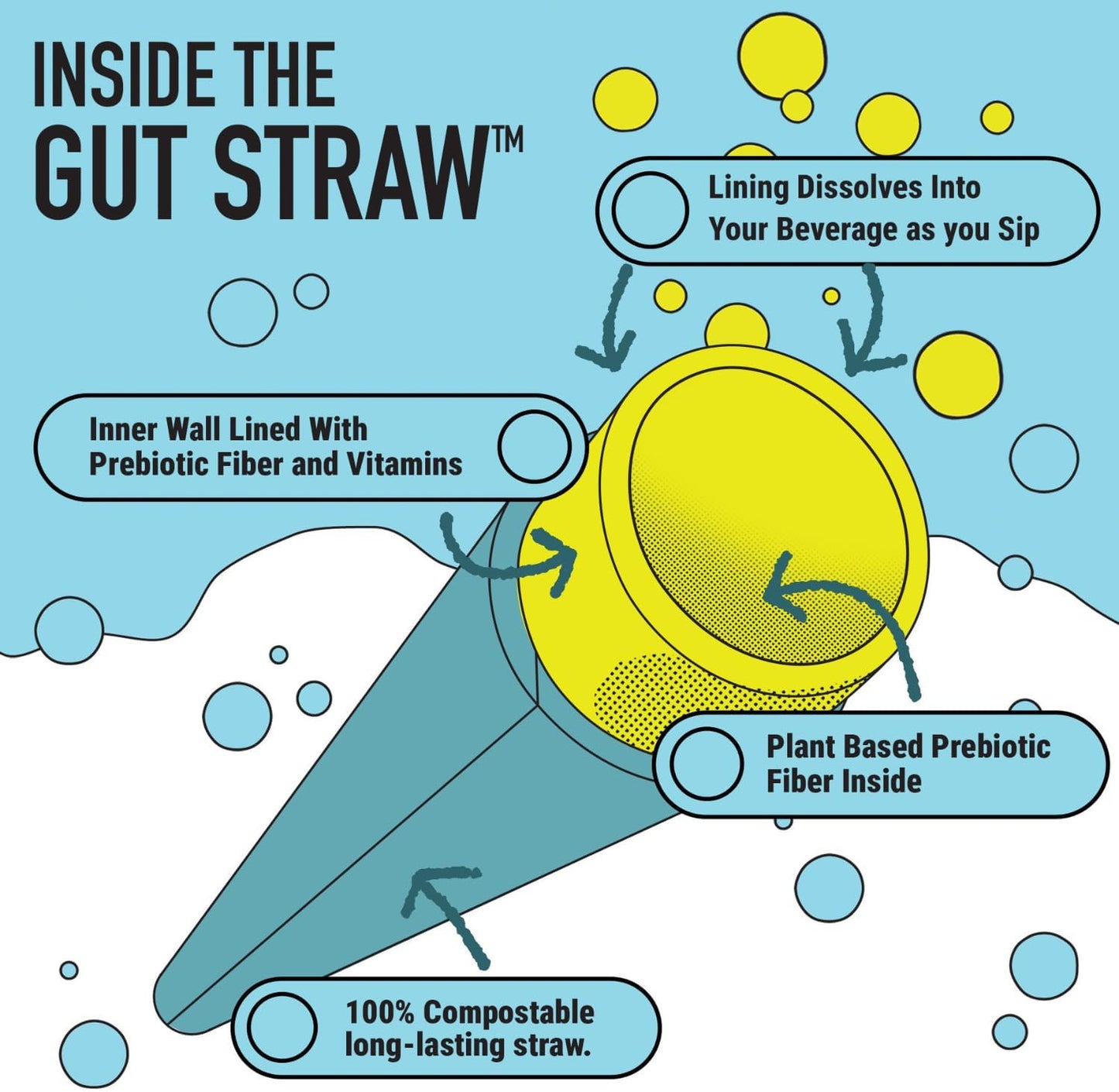 Plant-Based Prebiotic Fiber Drinking Straws with Vitamins D and K2 for Gut Health - Easy-to-Use Straws Packed with Nutrients to Support Healthy Microbiome - 4g Fiber per Straw