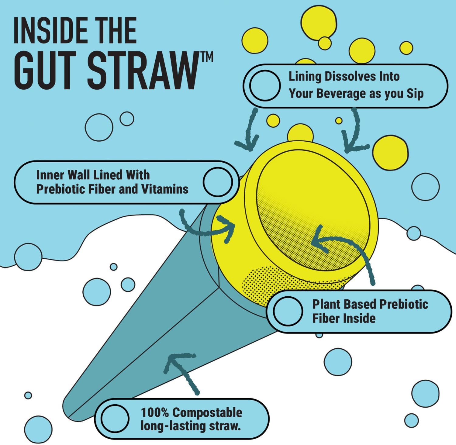 Plant-Based Prebiotic Fiber Drinking Straws with Vitamins D and K2 for Gut Health - Easy-to-Use Straws Packed with Nutrients to Support Healthy Microbiome - 4g Fiber per Straw