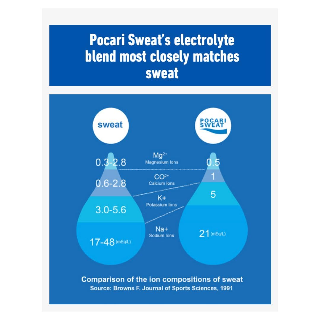 Pocari Sweat Powder - 20 Boxes, 5 Packets Each, 100 Total Packets, New in USA, Replenish Water & Electrolytes, Smart Hydration Drink from Japan