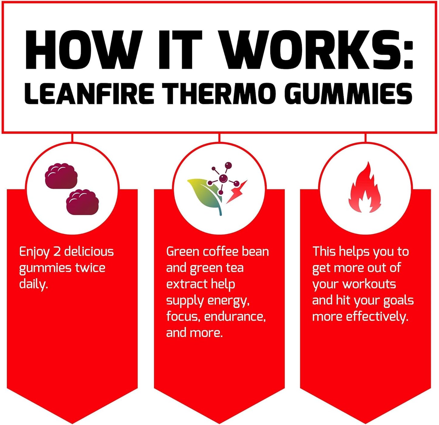 Power Up with Force Factor LeanFire Thermo Gummies - Energy Boosting Pre Workout Gummies with B12 Vitamins, Caffeine, Green Coffee Bean - 60 Gummies