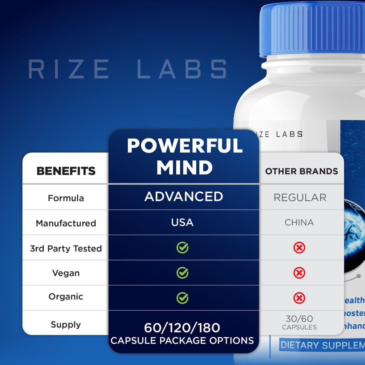 Powerful Mind Plus Cognitive Enhancer Capsules - Advanced Formula for Memory Support and Focus - Brain Supplement (60 Capsules)