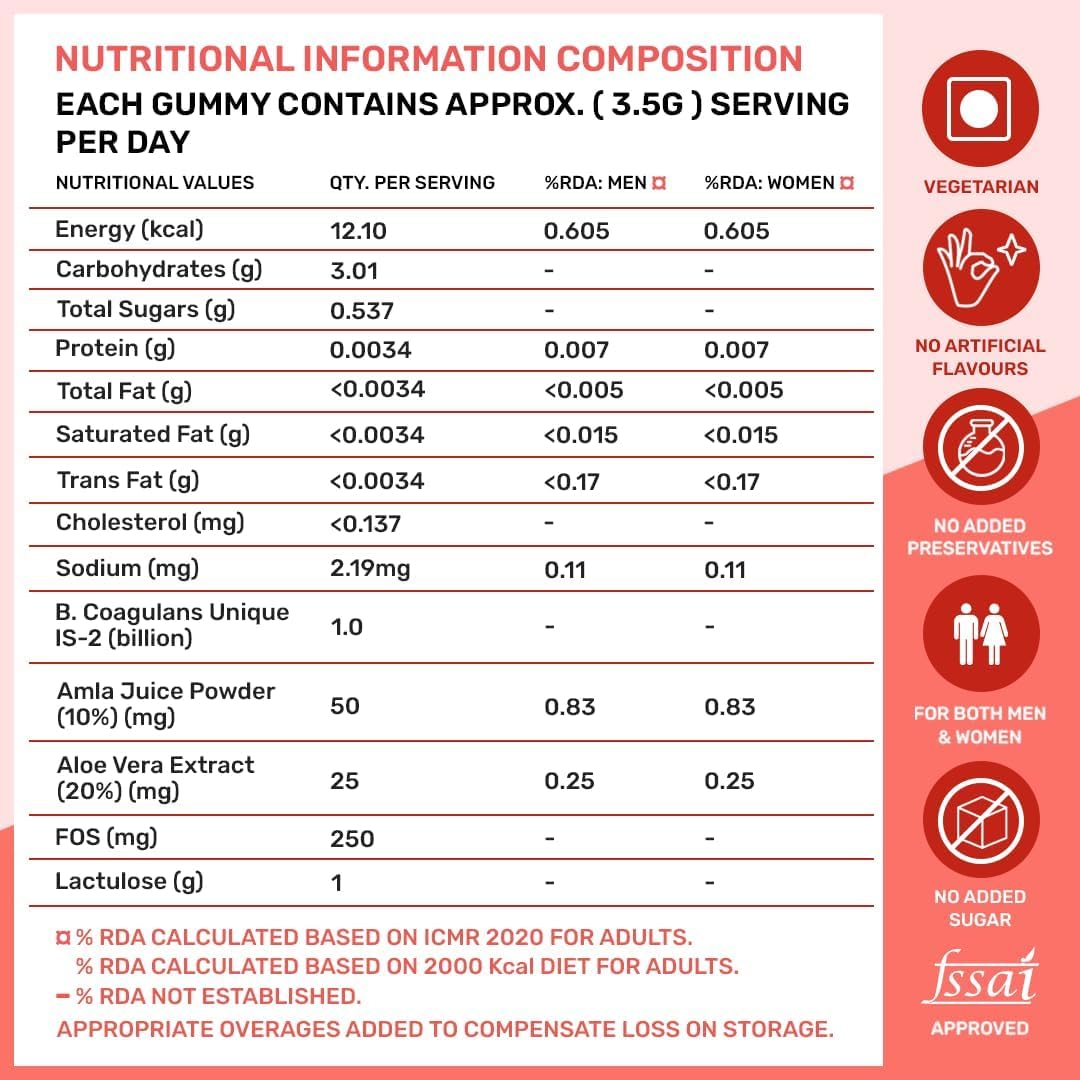 Prebiotic and Probiotic Gut Health Gummies for Constipation & Bloating Relief - 15 Day Supply