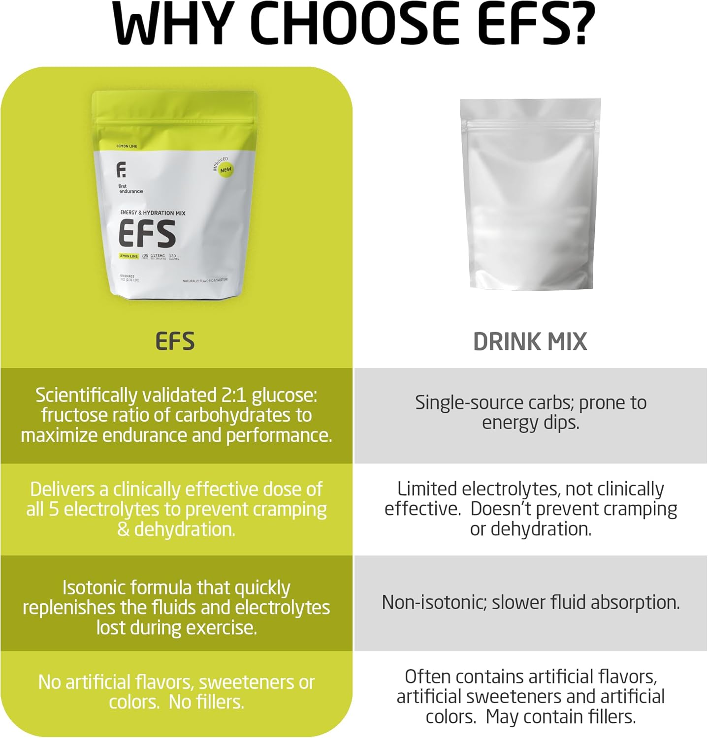 Premium EFS Hydration & Endurance Drink Mix - Isotonic Energy Fuel with Electrolytes for Rapid Rehydration, Running, Cycling, & Triathlon - Lemon-Lime Flavor