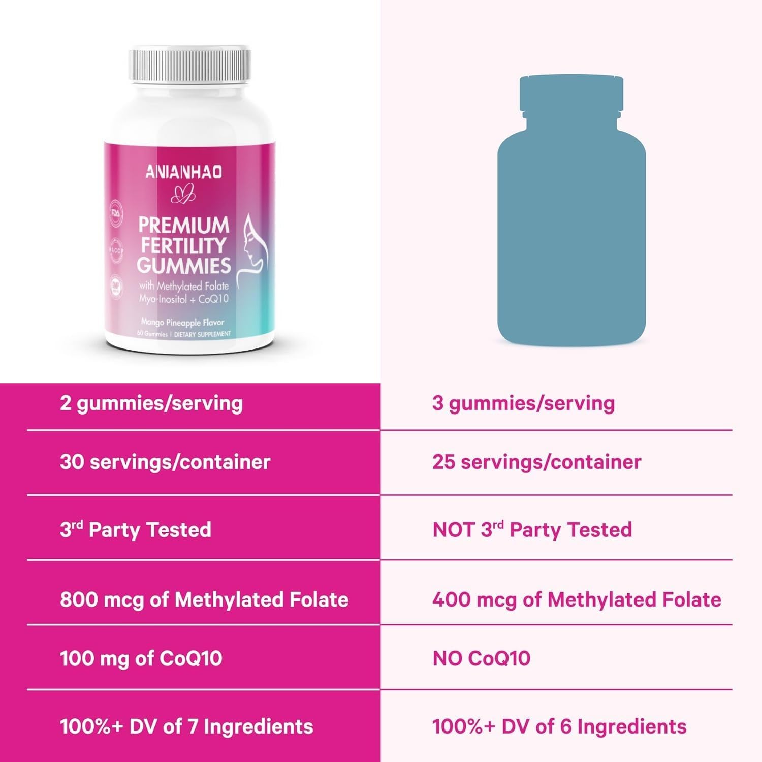 Premium Fertility and Feminine Balance Gummies for Women's Health with CoQ10, Folate, and Vitamins - Prenatal Conception Supplements for Ovulation and Menstrual Cycle Support