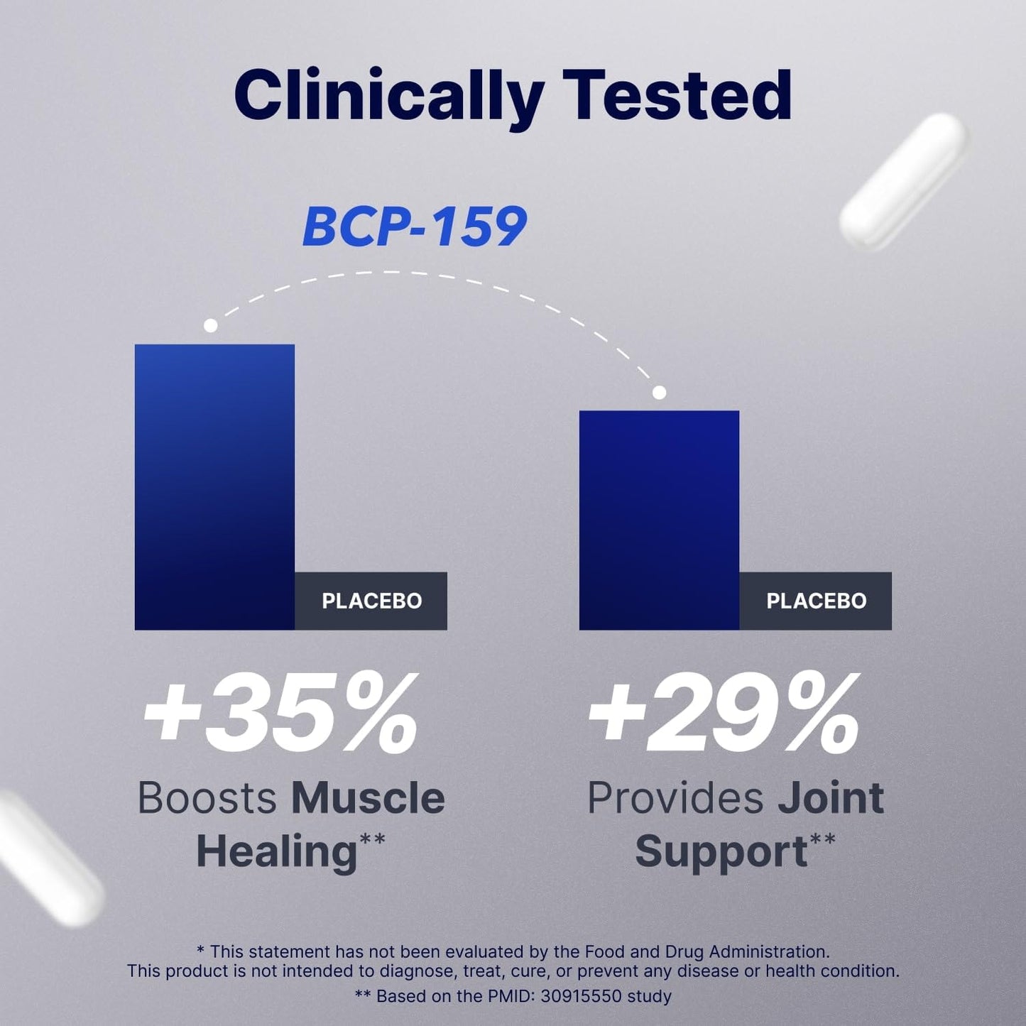 Premium Quality HealMeal BCP-159 Capsules for Muscle Recovery & Post Workout Support - High Potency Formula Made in USA | 60 Capsules, 1000 mcg