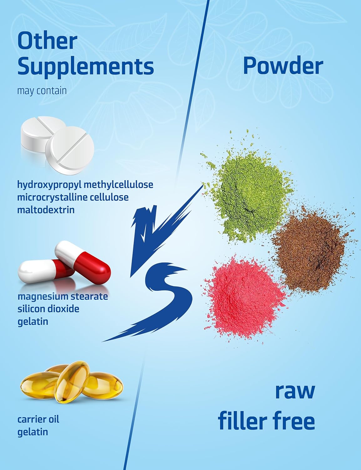 Premium Unflavored Multi Collagen Protein Powder with Biotin, Hyaluronic Acid, Vitamin C - Type I, II, III, V, X - 1lb