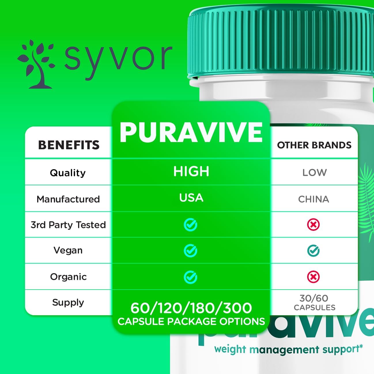 Puravive Maximum Strength Advanced Natural Multivitamin (3 Pack, 180 Capsules) with Exotic Rice Method Pills - Reviews & Formula Support