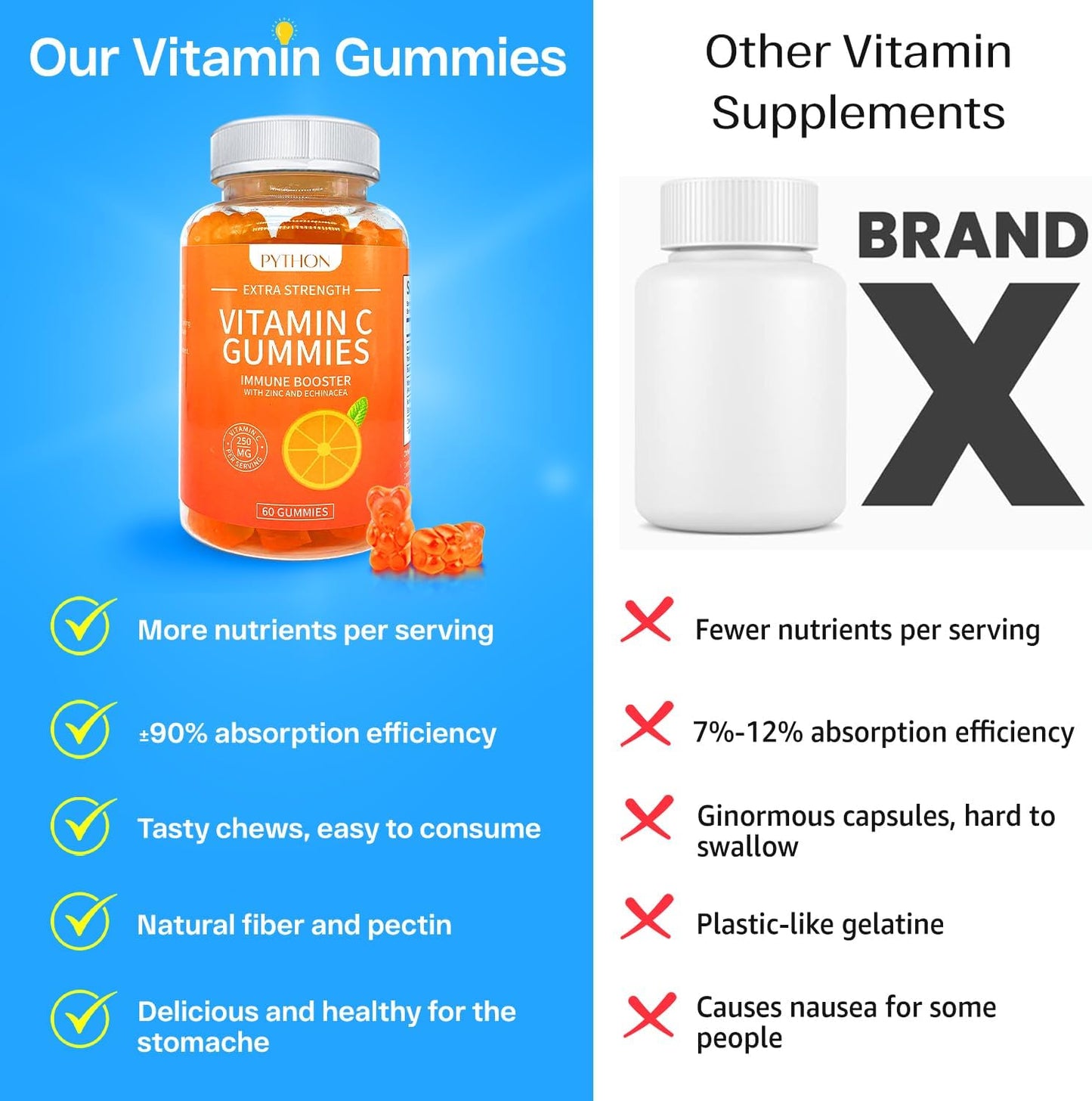 PYTHON OPTIC Immunity and Lung Health Supplement with Vitamin C, Echinacea, Collagen Support - 60 Vegan Gummy Chews for Adults & Kids