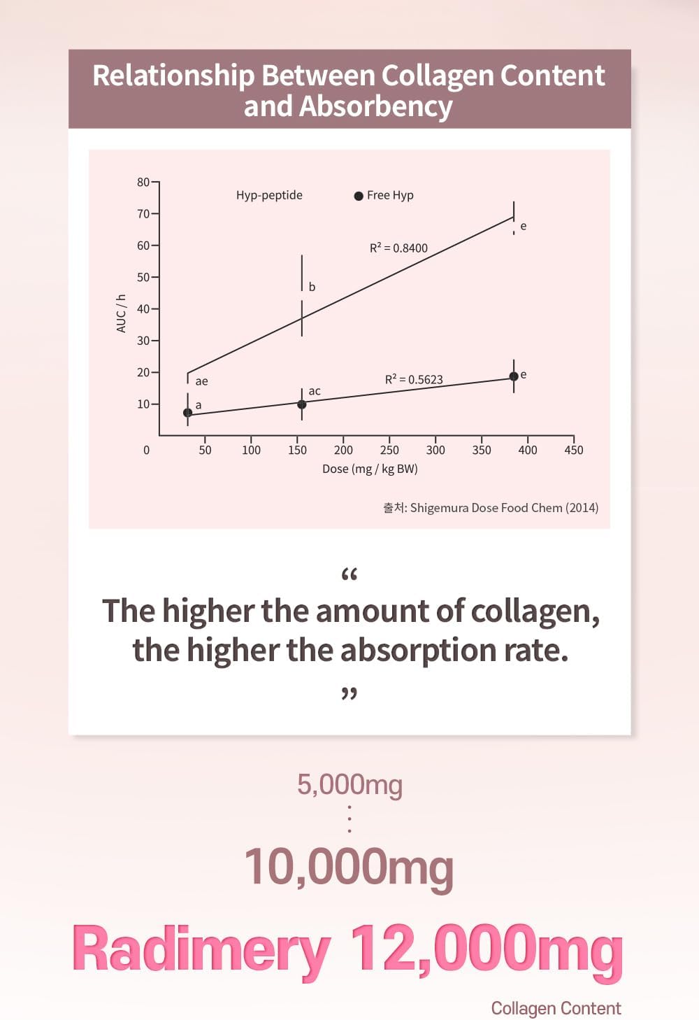 Radimery 12000 High Collagen Liquid - 12000mg with Hyaluronic Acid, Elastin, and Vitamin C - Supports Hair, Skin, Nails, Bones - Antioxidant (14 Pack)