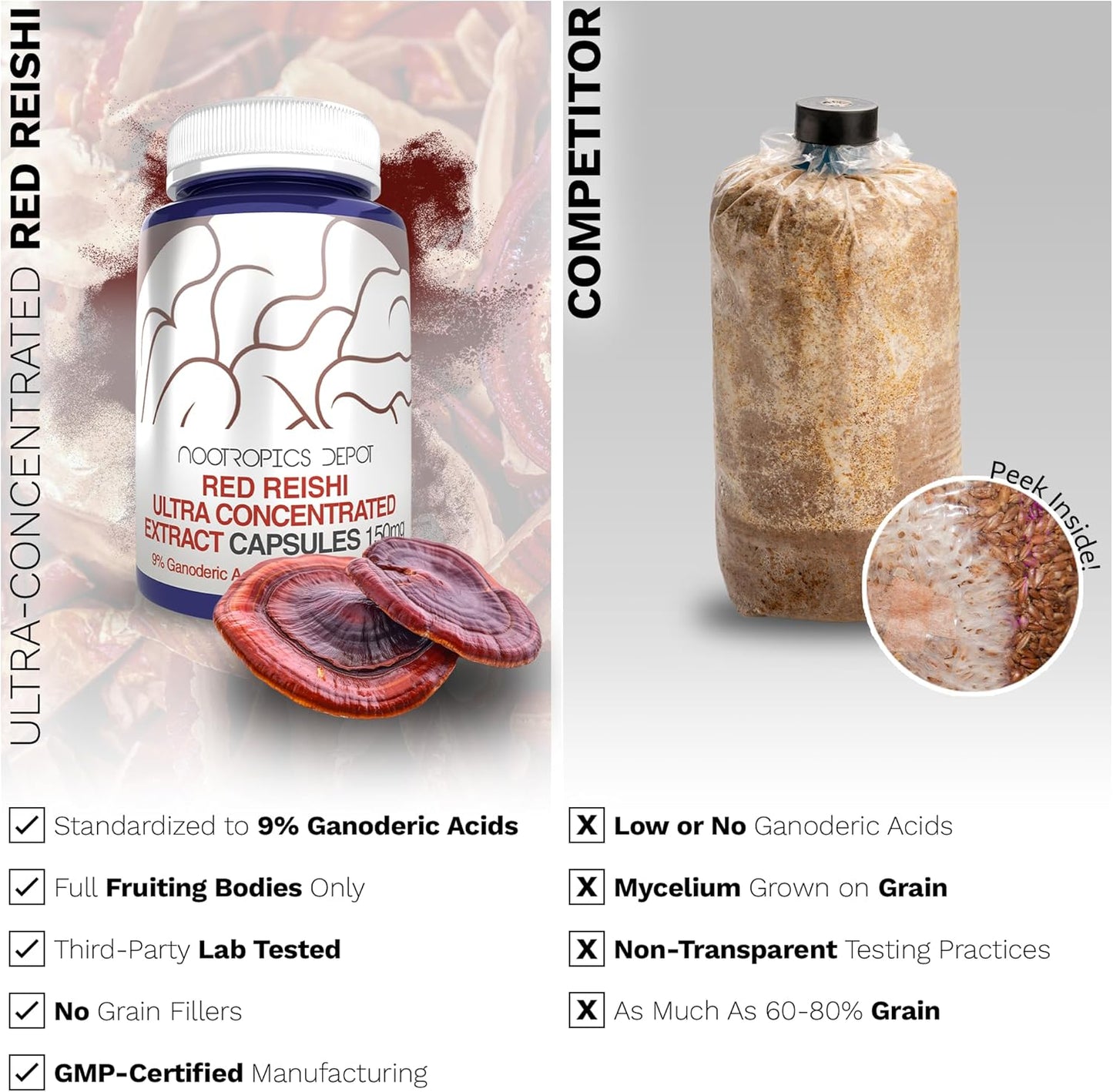 Red Reishi Mushroom Capsules with 9% Ganoderic Acids - 150mg (180 Count) by Nootropics Depot