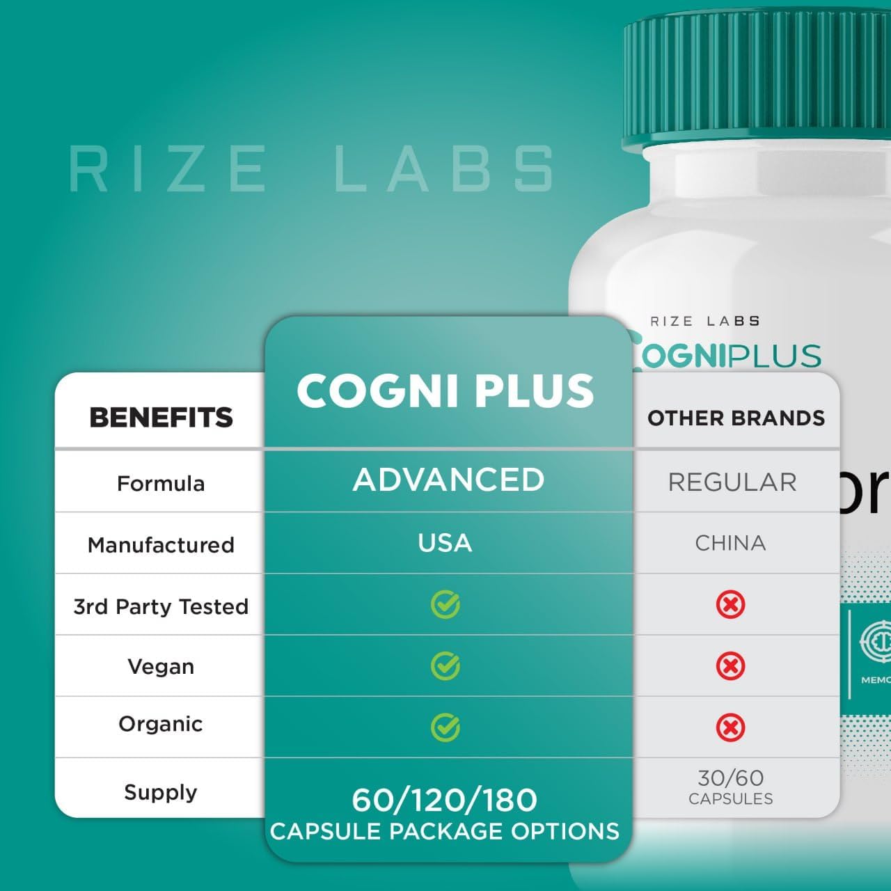 Rize Labs 5 Pack Cogni Plus Brain Formula Capsules - Cognitive Support for Memory & Focus, 300 Capsules
