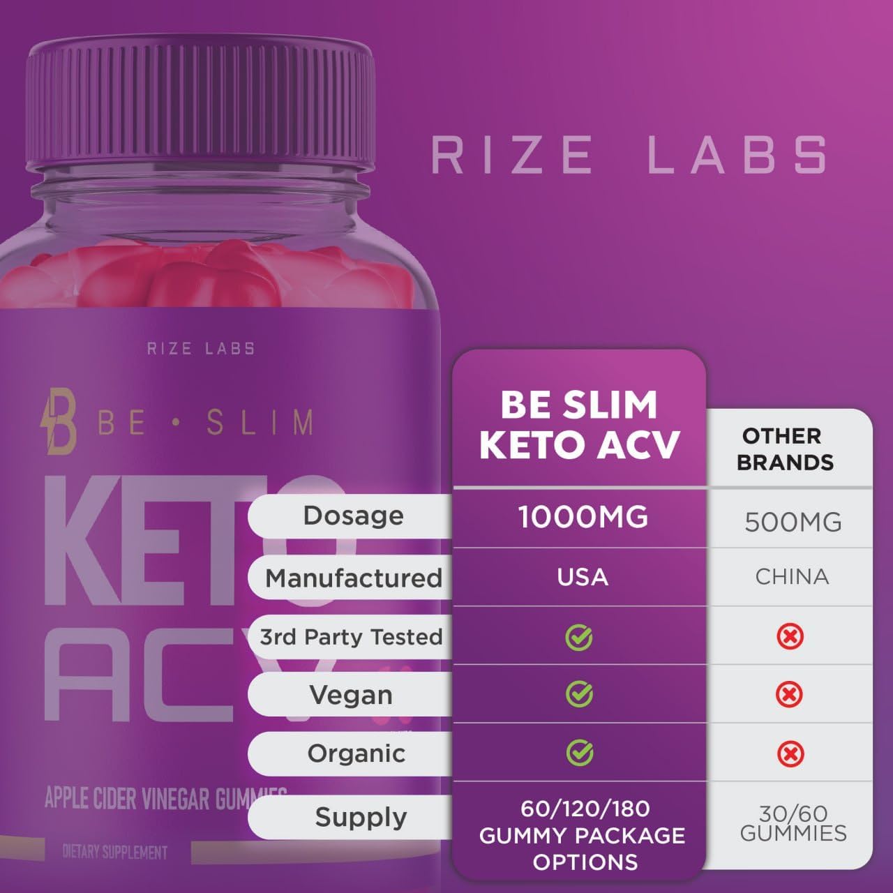 Rize Labs Be Slim Keto ACV Gummies - Advanced Slimming Formula & Energy Boost Supplement (60 Gummies)