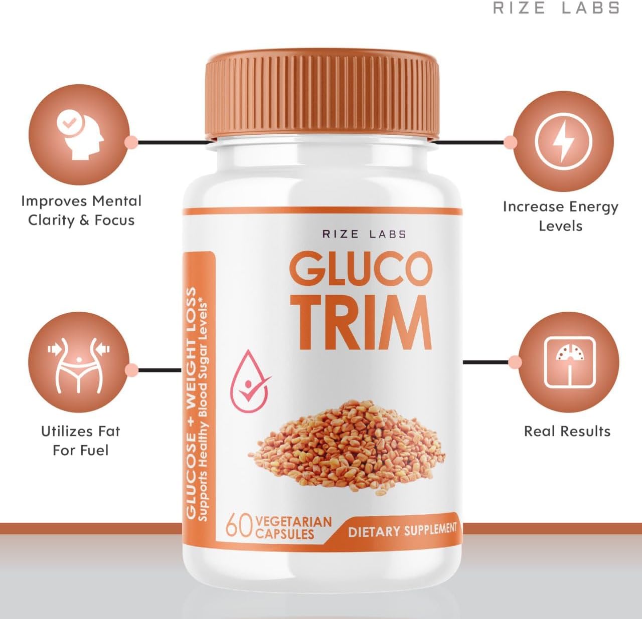 rize labs GlucoTrim - All-Natural Blood Sugar Support Capsules for Stable Health - Advanced Formula with Optimal Benefits - 60 Capsules