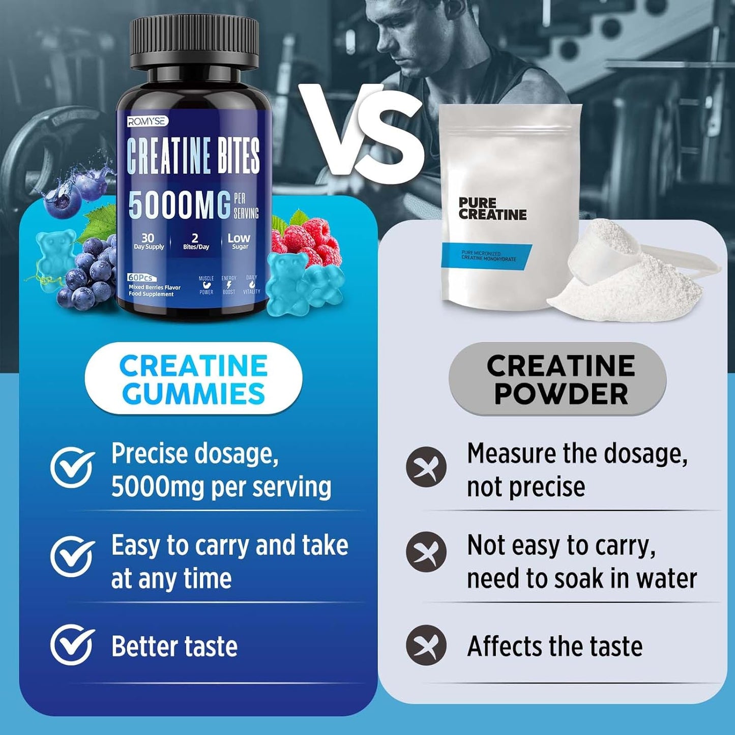 ROMYSE Mixed Blue Berry Creatine Gummy Bites - 5g Creatine Monohydrate - Low Sugar, No Artificial Colors - 60 Bites, 30 Days Supply