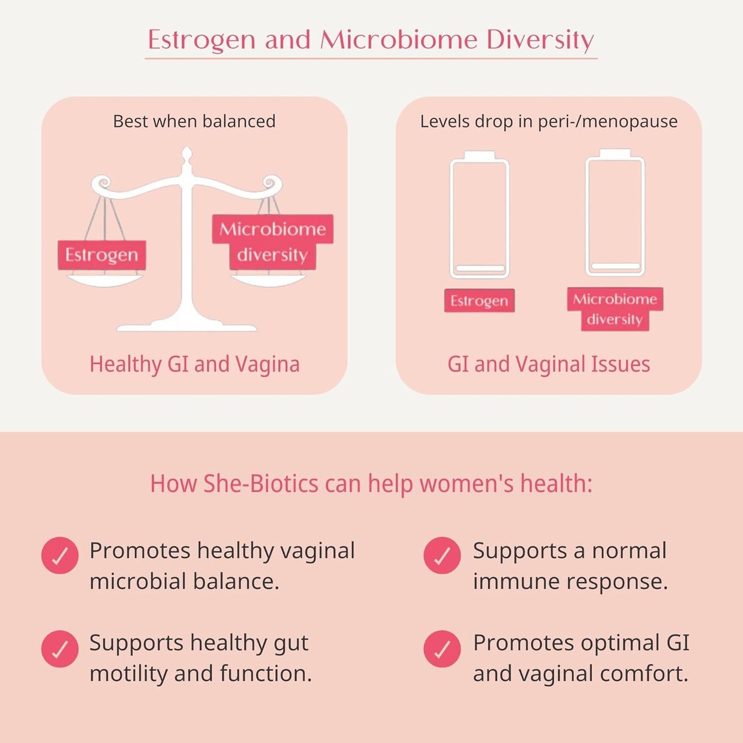 She-Biotics by Wellena | 30 Servings - Probiotic Supplement for Women's Health