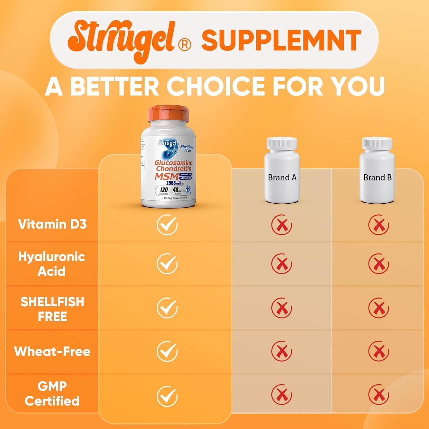 Shellfish-Free Glucosamine Chondroitin MSM with Vitamin D3 | Joint Support Supplement for Inflammatory Response, Flexibility, and Bone Health
