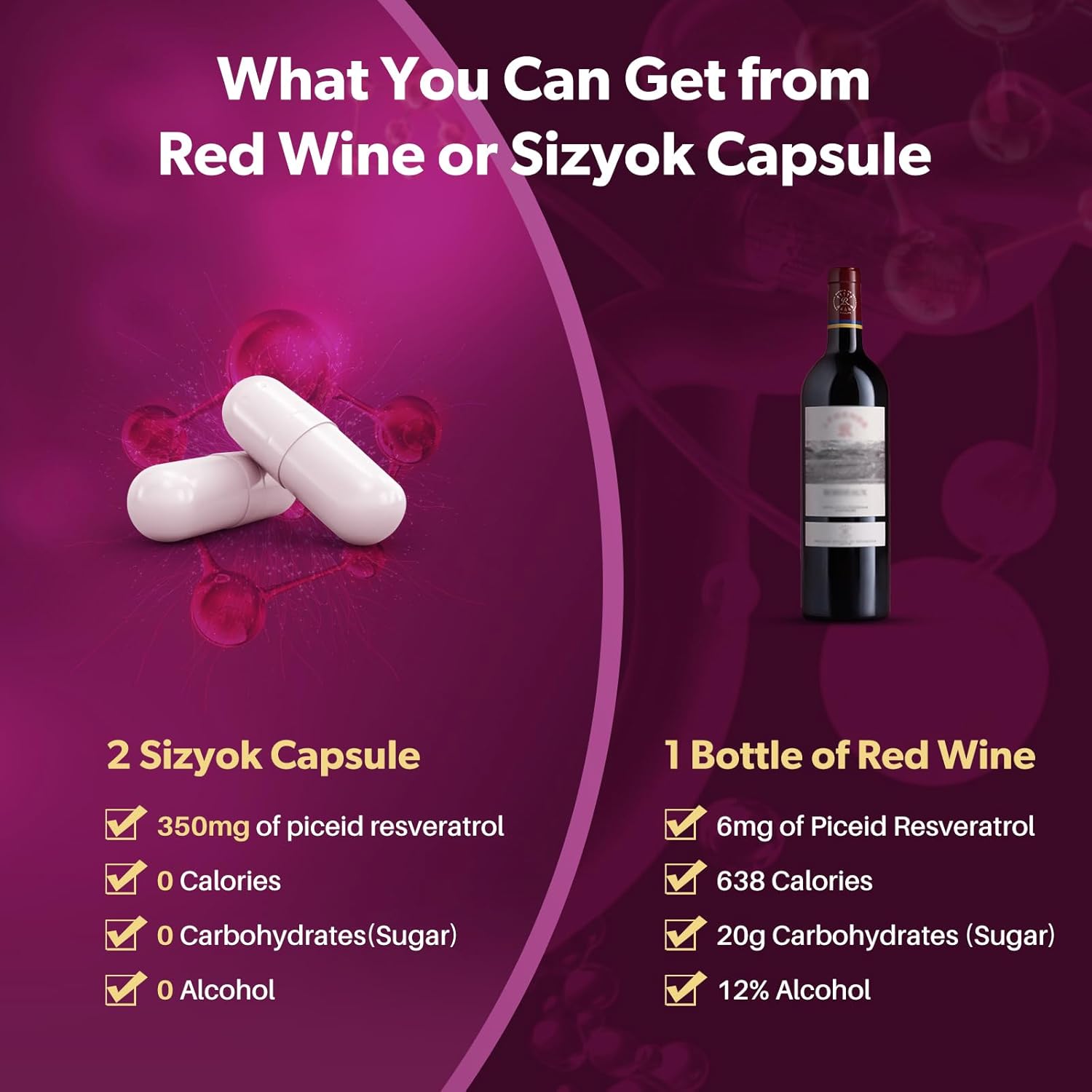 Sizyok Piceid Resveratrol & NAD+ Supplement for Heart Health, Blood Flow, and Energy Production - Ultra High Purity Red Grape Powder - 45 Day Supply