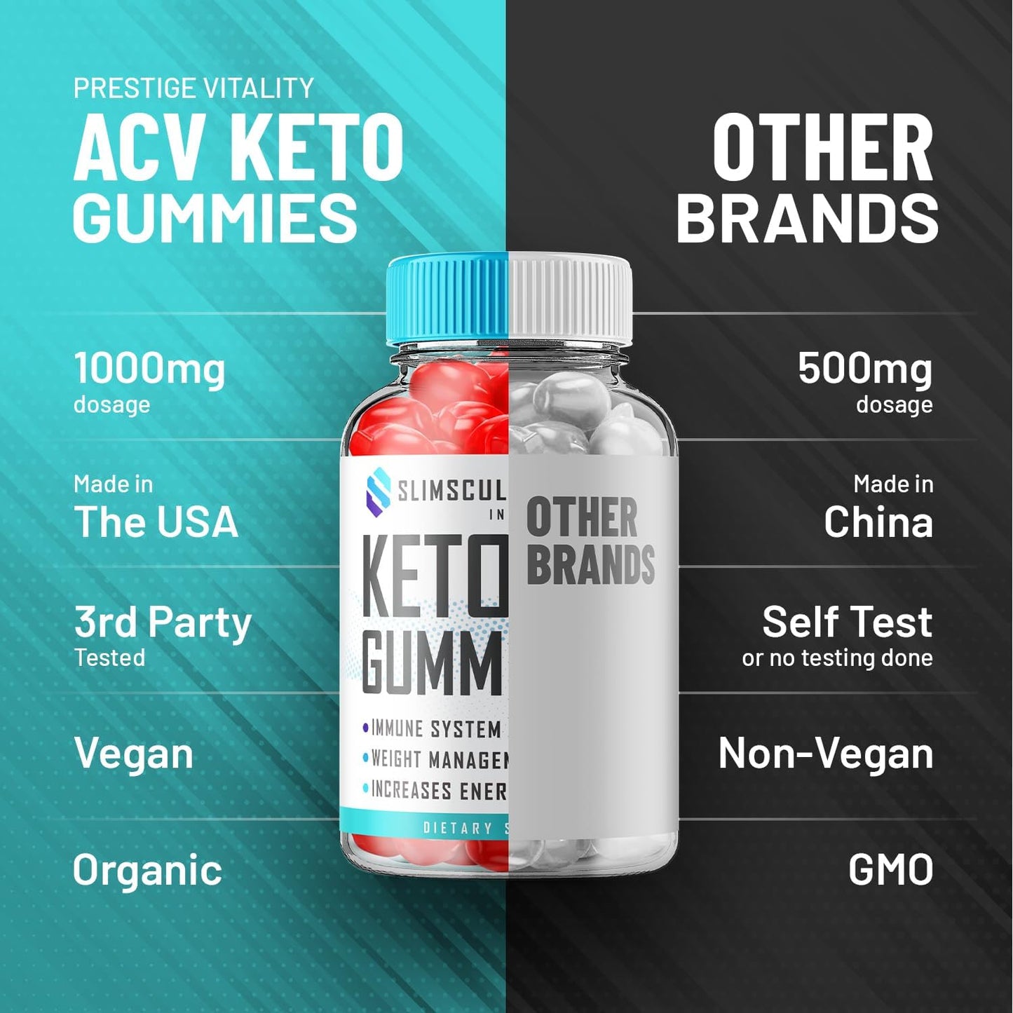 Slimsculpt Keto ACV Slimming Formula Gummies - 2 Pack Dietary Supplement for Men and Women - Advanced Formula with Apple Cider Vinegar - 120 Gummies
