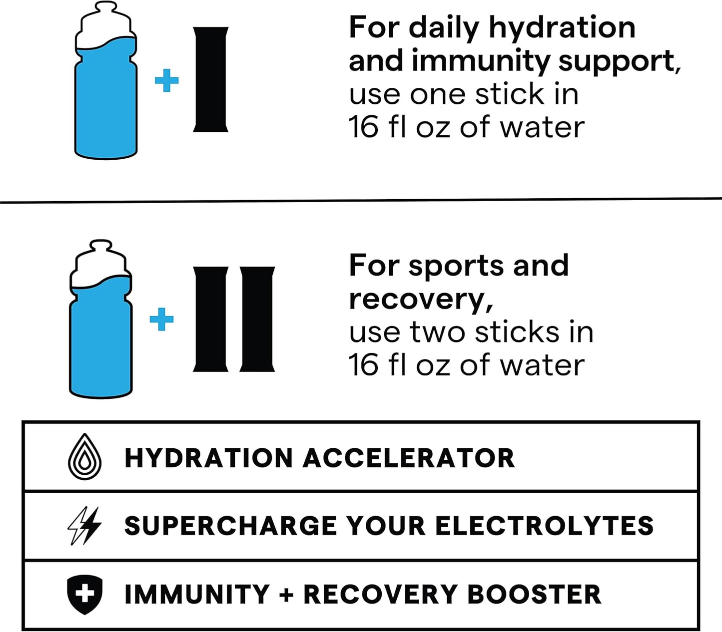 SOS Hydration Electrolyte Powder Packets, Mixed Berry Flavor, 8 Sticks - Low-Cal, Fast Rehydration, USA Made, Keto & Vegan Friendly