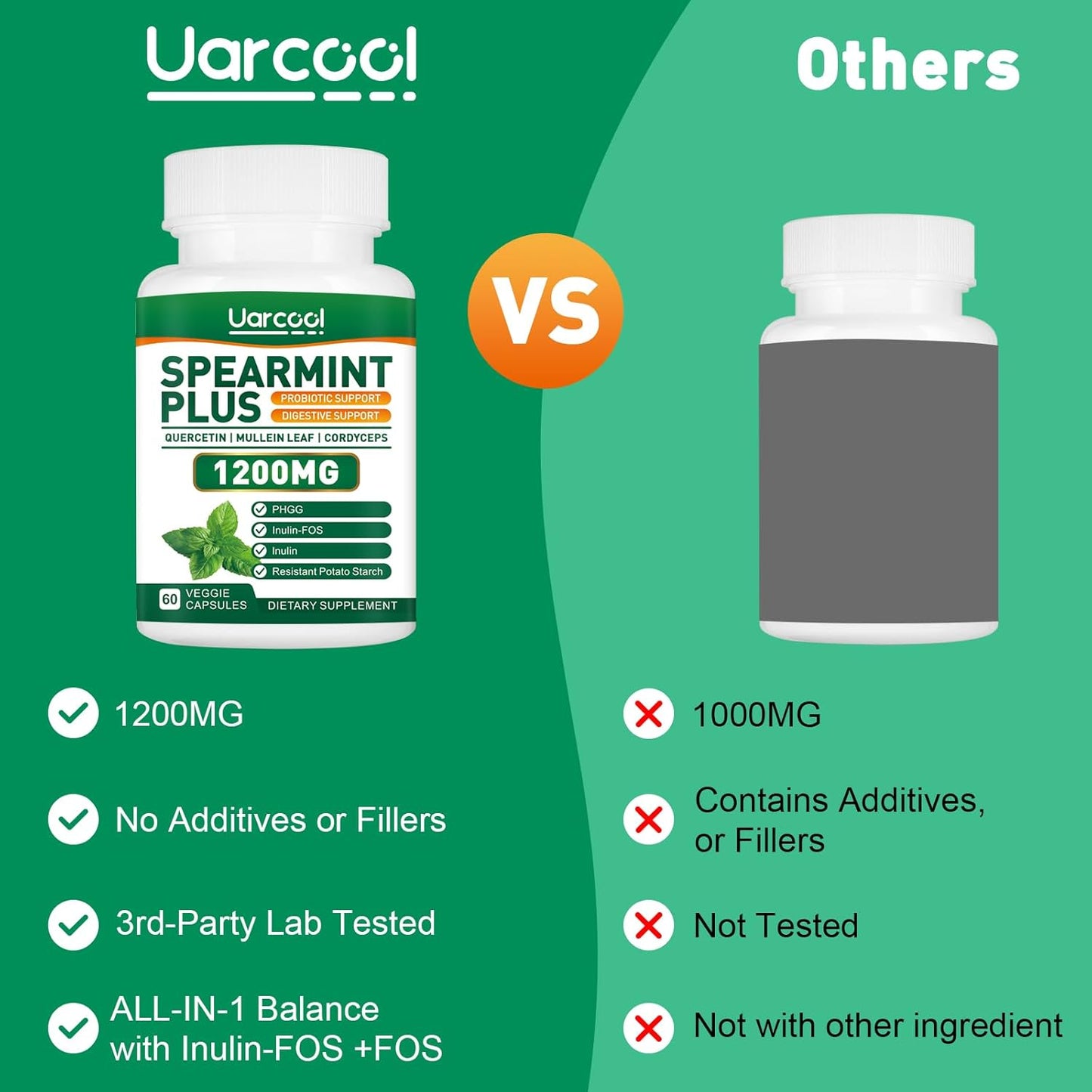 Spearmint Plus Supplement 1200mg for Digestive, Skin, & Stomach Health - Alternative to Tea - 180 Softgels - Made in USA
