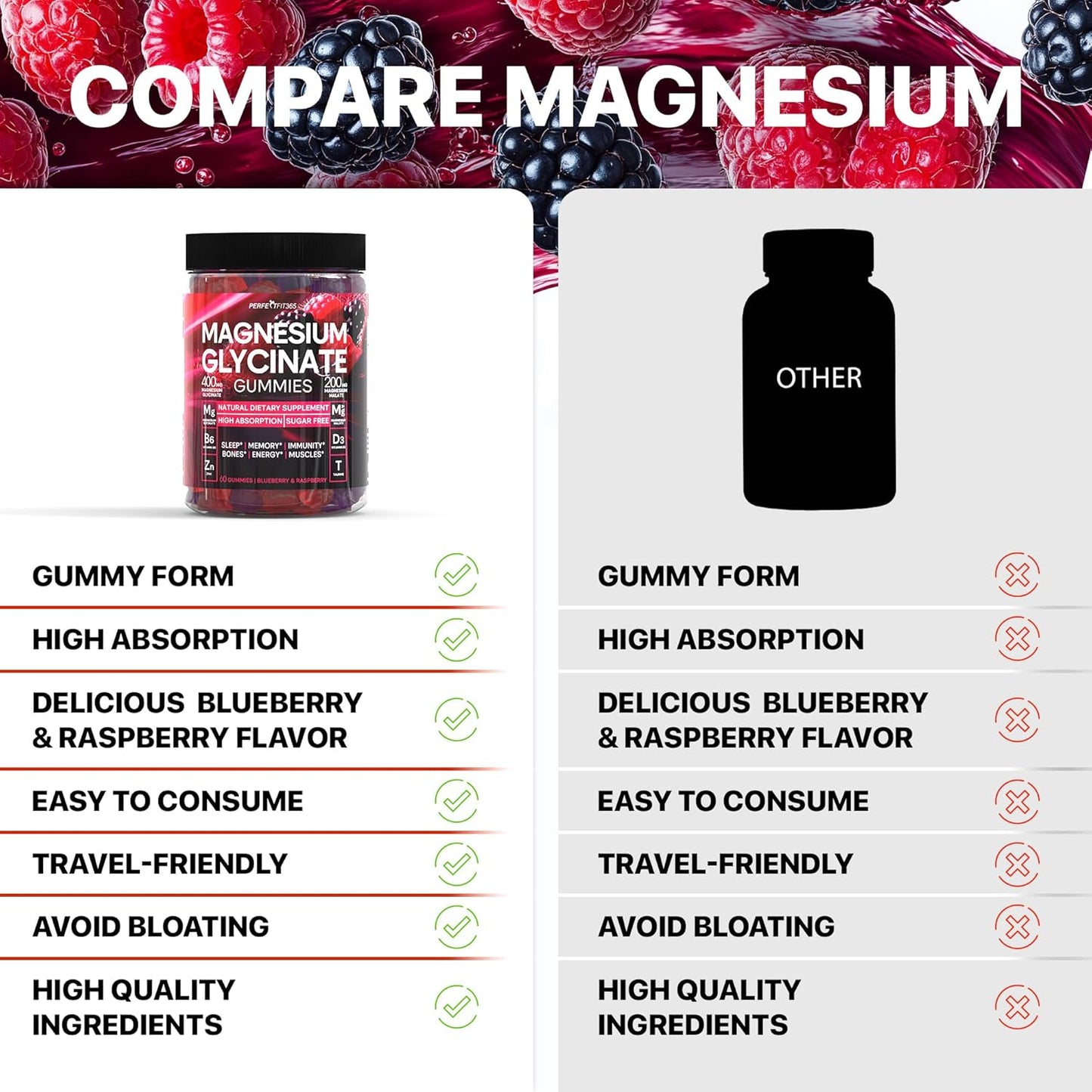 Stress Relief Magnesium Gummies for Adults - 400mg, Sugar-Free with Taurine & Magnesium Malate by PERFECTFIT365