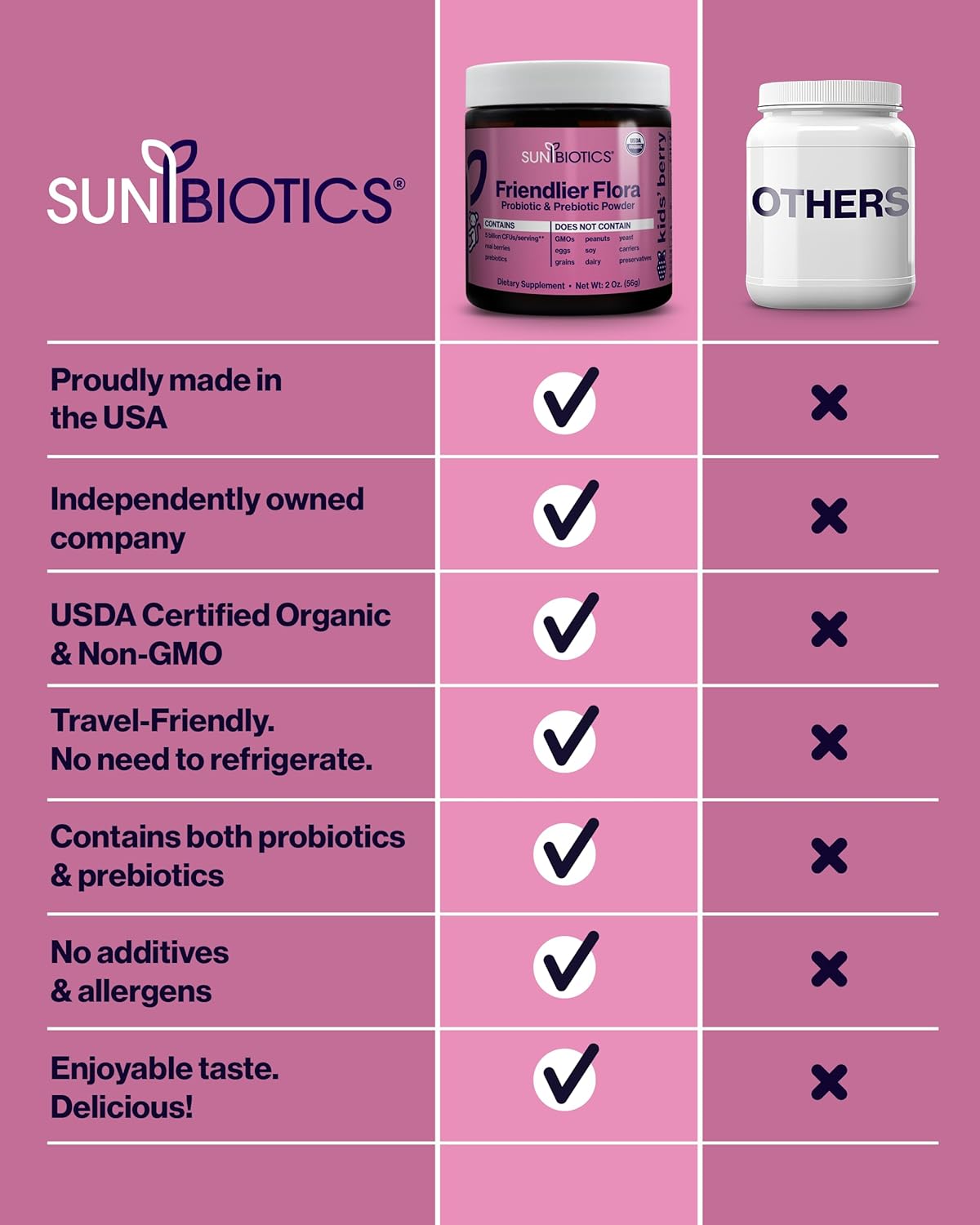 SUNBIOTICS Kids Berry Probiotic Powder Supplement - 5 Billion CFUs, 5 Probiotic Strains for Gut Health & Immune Support - Pack of 3