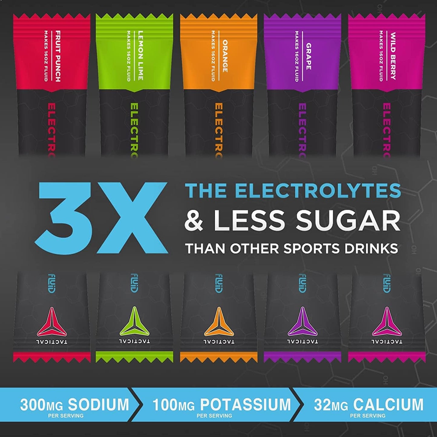 Tactical Electrolyte Powder Drink Mix - 25 Count Stick Packs (Grape Flavor) - Re-Hydrate, Prevent Dehydration, Eliminate Cramps - Low Sugar Formula - Travel Ready