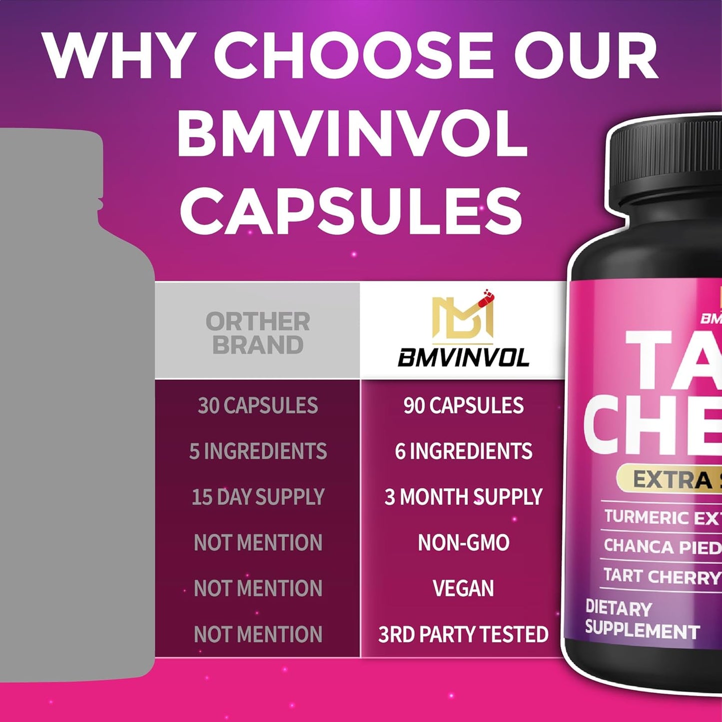 Tart Cherry 20:1 Extract Plus Moringa, Chanca Piedra, Celery, Cranberry Extract Capsules - 90 Count - 3 Month Supply
