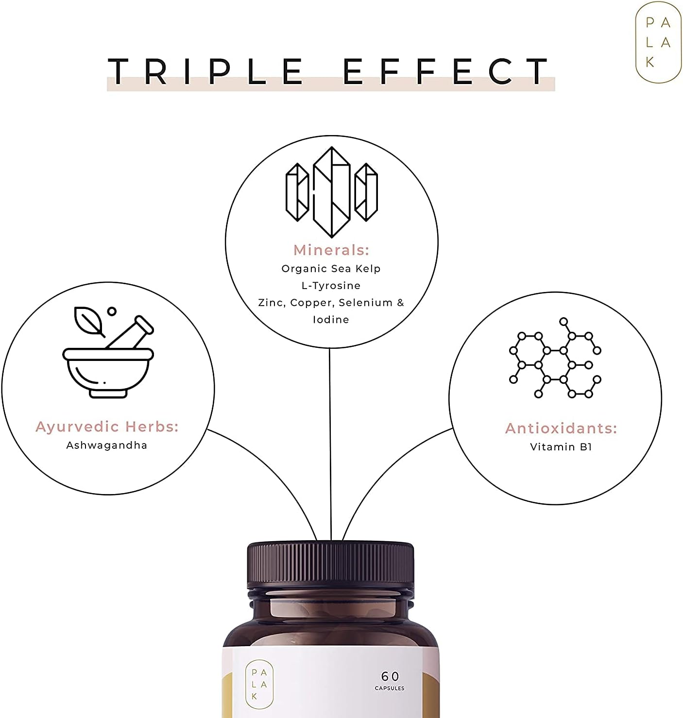 Thyroid Support Supplement with Selenium, Sea Kelp, L-Tyrosine, Zinc, Ashwagandha, Vitamin B1 - 60 Capsules