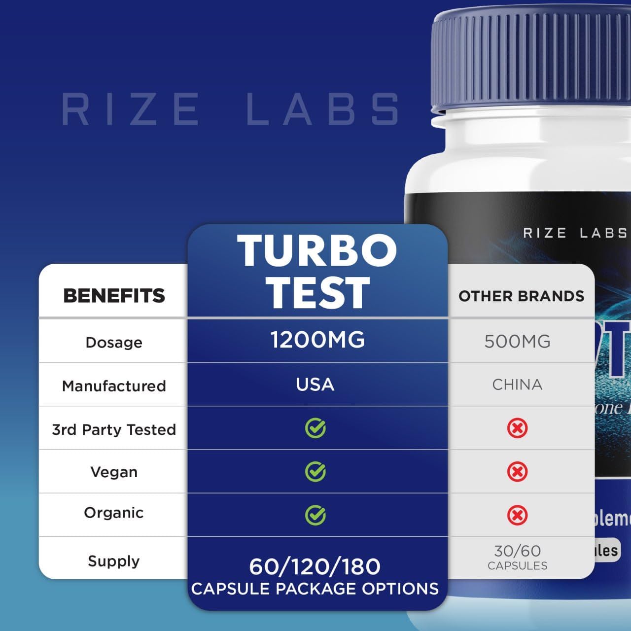 TurboTest Dietary Pills for Men - 2 Pack, Maximum Strength Formula - 120 Capsules