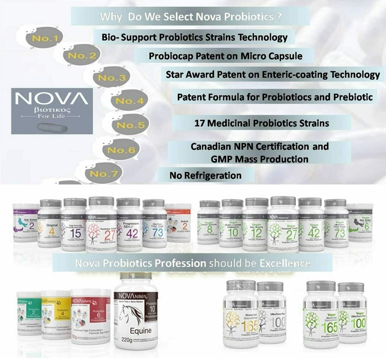 Ultra Strength Probiotics with 100 Billion CFUs - 30 Vegetarian Capsules by NOVA Probiotics