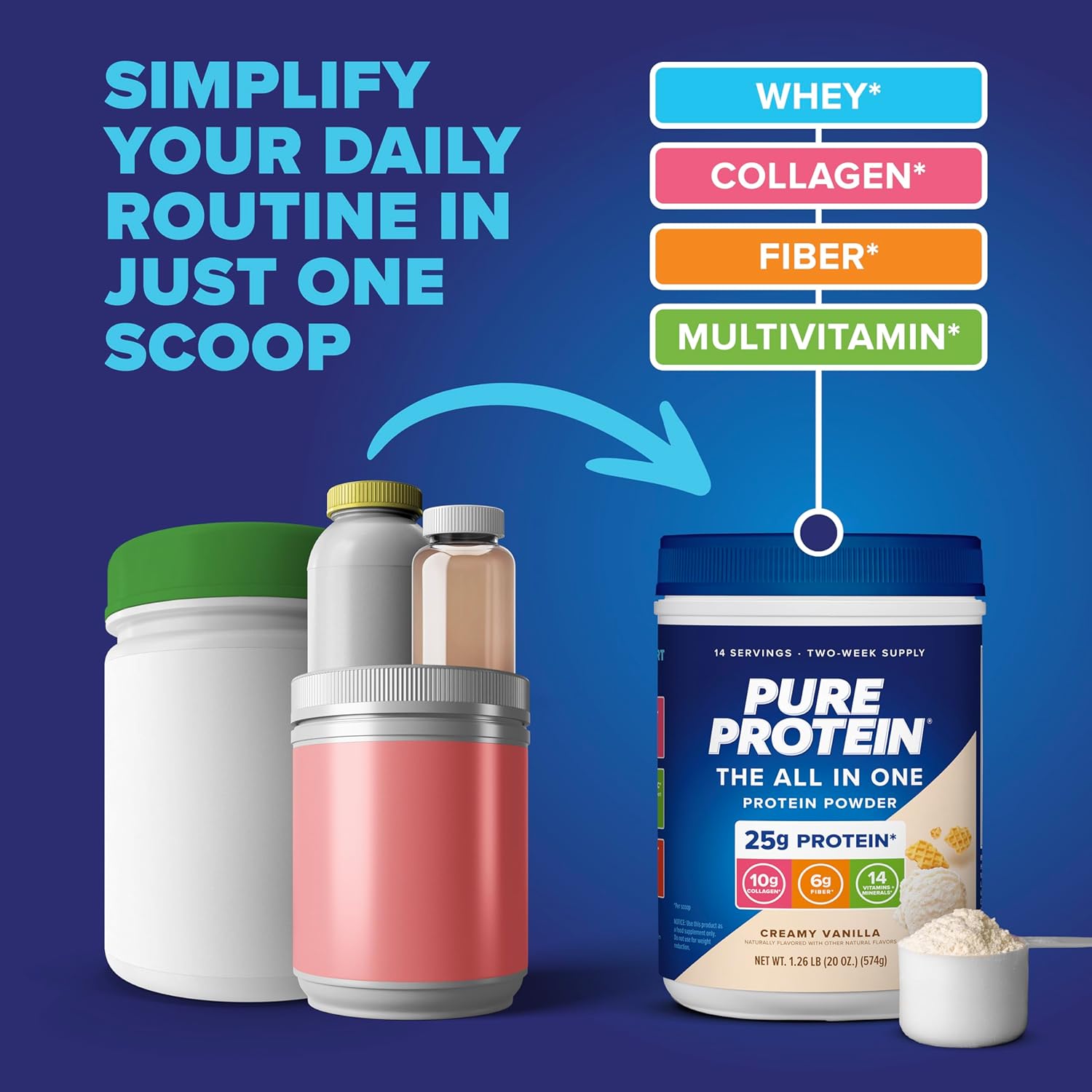 Vanilla All-In-One Protein Powder with Whey, Collagen, High Fiber, Vitamins - 1.25lb, Non-GMO, Gluten-Free