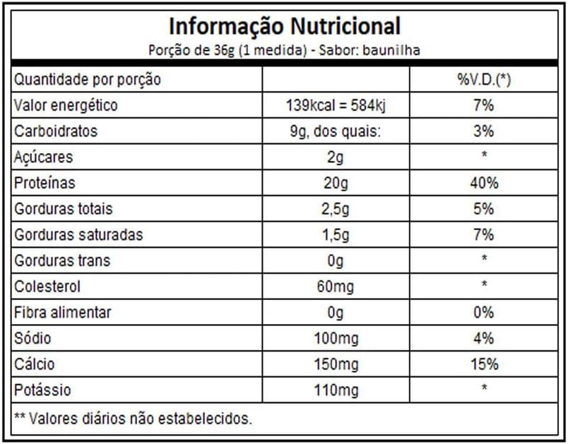 Vanilla Cream Whey Protein Bundle: Six Star Elite & MuscleTech 1.8lbs Grass Fed Powder