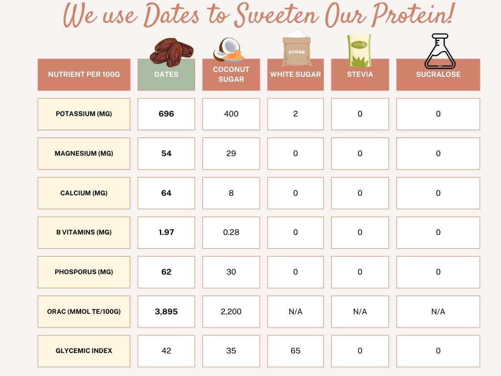 Vanilla Grass-Fed Whey Protein Powder with Dates Sweetener, 3 Ingredients, 20 Servings from New Zealand Cows Grazing 350+ Days/year