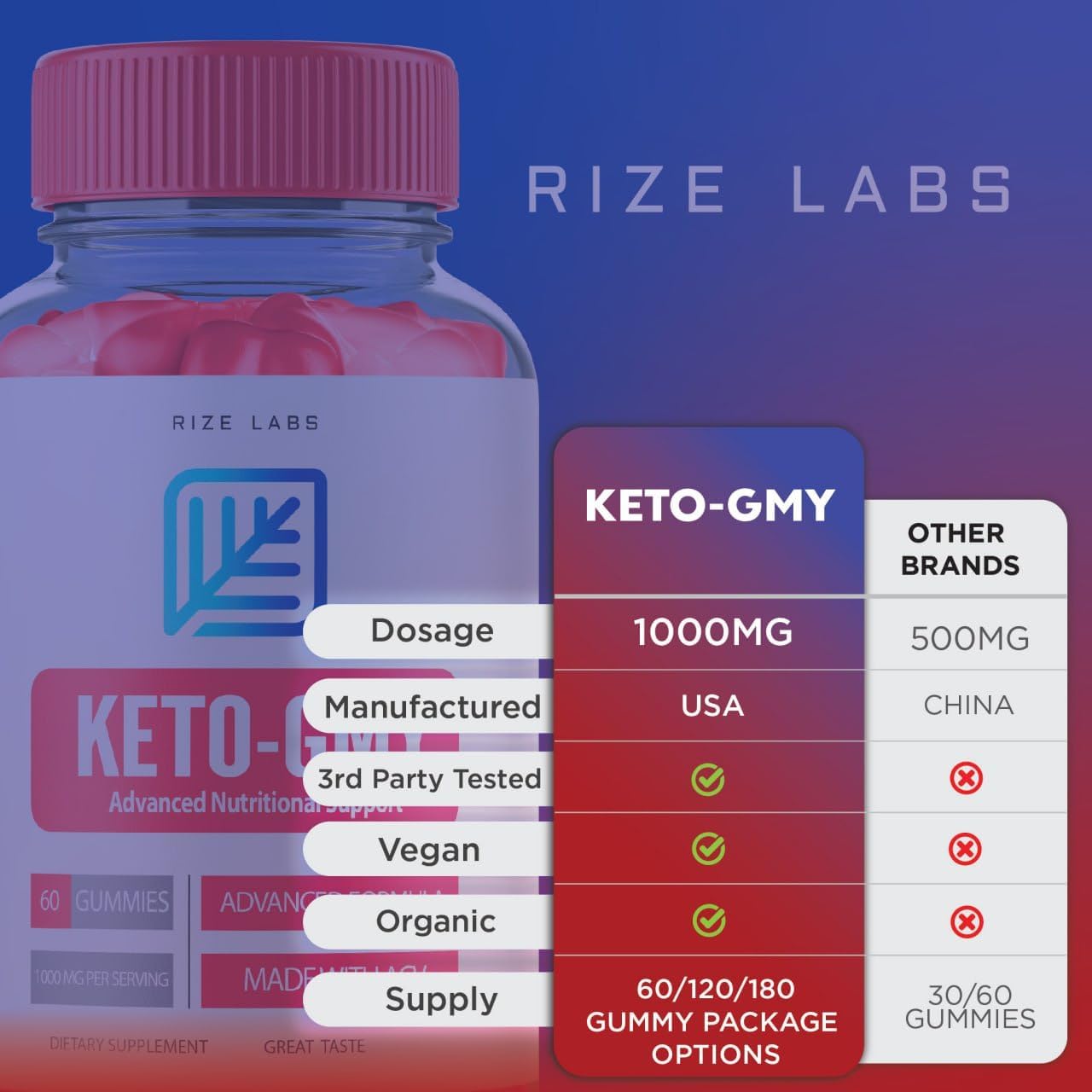 Vegan Keto-GMY Gummies for Slimming Formula & Belly Fat Reduction - Advanced Nutritional Support (60 Gummies) by rize labs