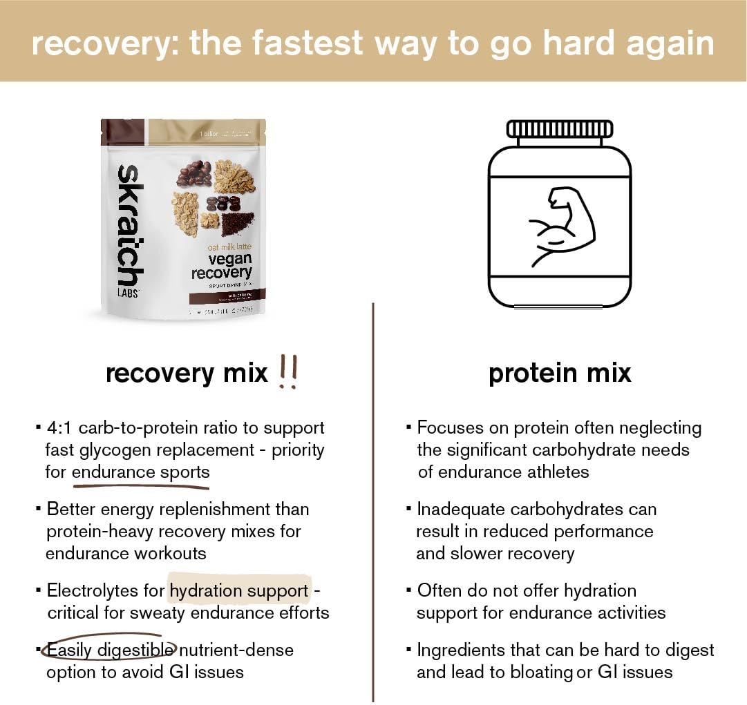 Vegan Oat Milk Latte Recovery Drink Mix with Plant Protein, Probiotics, and Caffeine - Gluten Free & Non-GMO - 12 Servings
