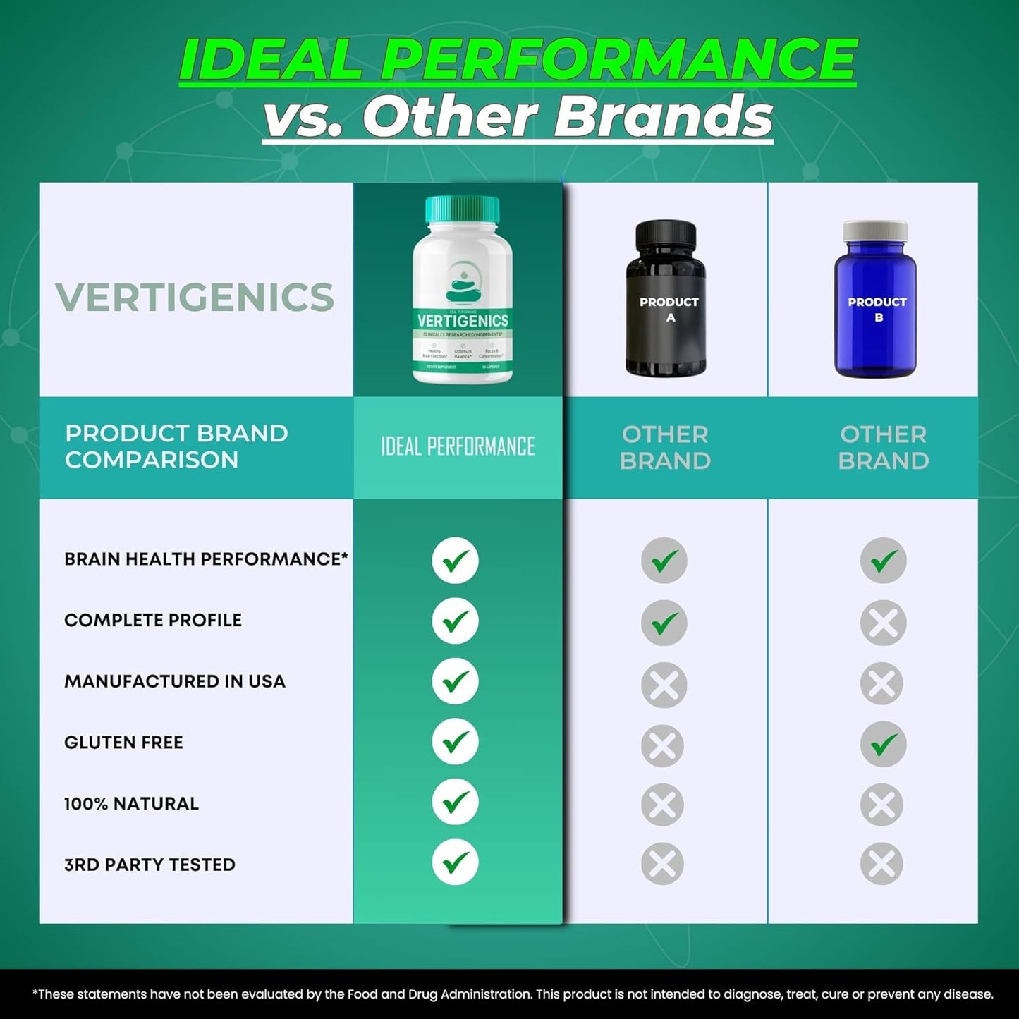 Vertigenics Brain Supplements for Memory and Focus - Advanced Formula for Maximum Brain Health Support - Nootropic Capsules for Natural Cognitive Boost - Pack of 3