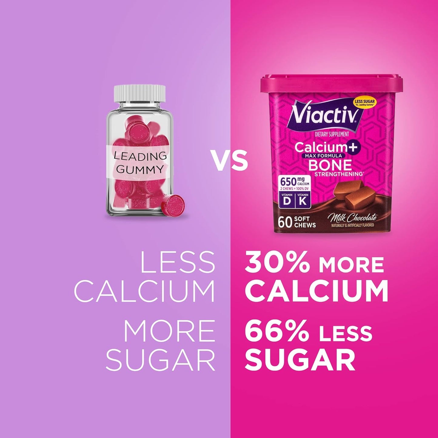 Viactiv Calcium + Vitamin D3 Soft Chews & Vitafusion Extra Strength B12 Gummies Bundle